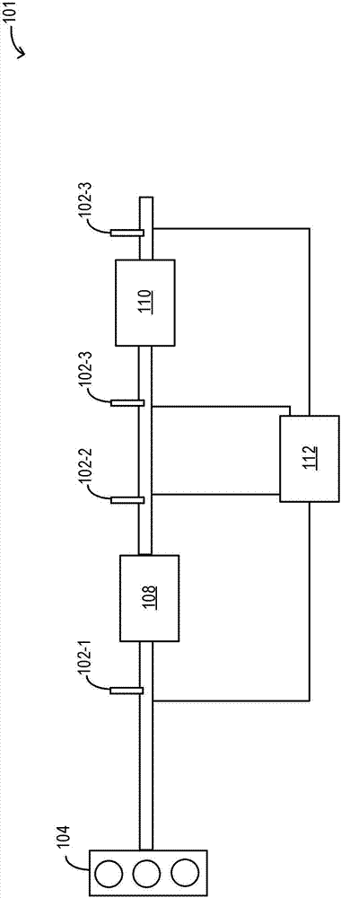 用于发动机后处理系统的方法和系统与流程