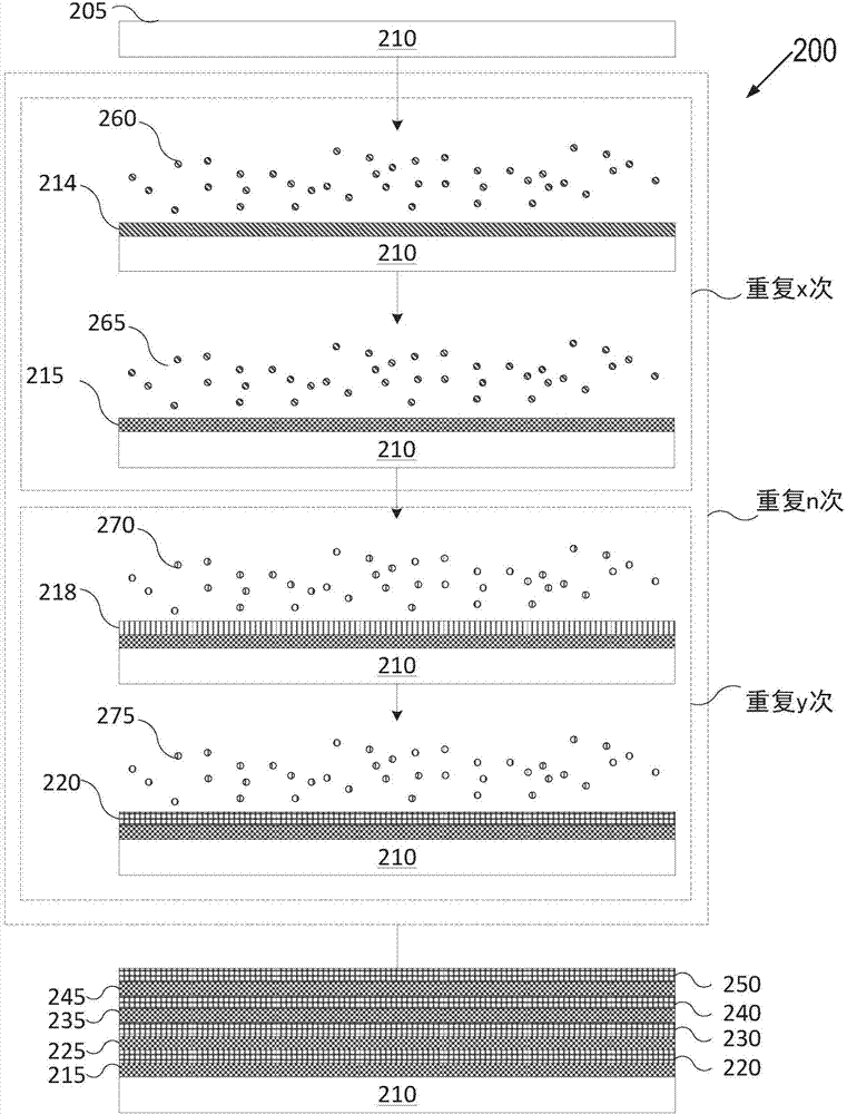 用于半导体工艺腔室部件的保护涂层的原子层沉积的制作方法与工艺