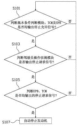 一種發(fā)動機監(jiān)控操作系統(tǒng)的制作方法與工藝