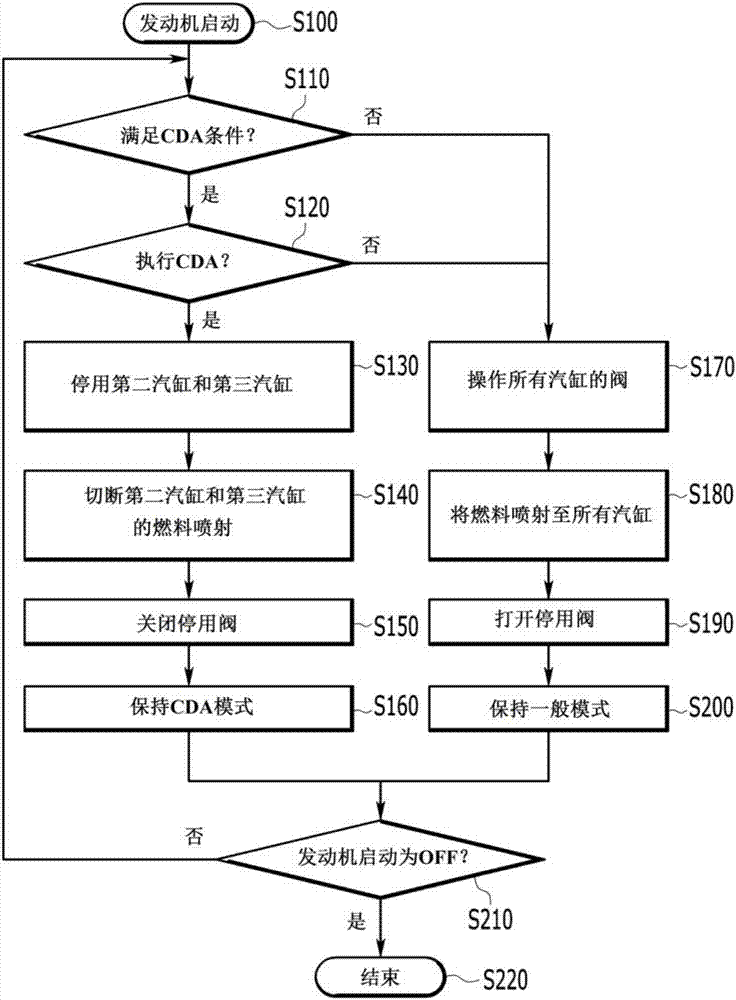 發(fā)動機系統(tǒng)以及發(fā)動機系統(tǒng)的控制方法與流程