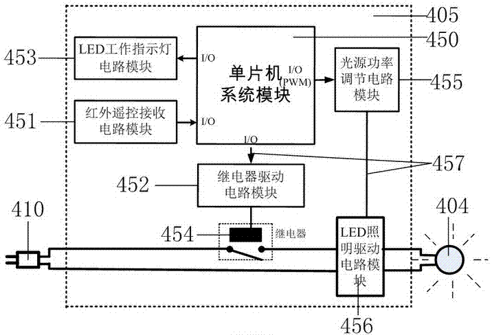 一种腔体内置式光纤手术辅助灯的制作方法与工艺