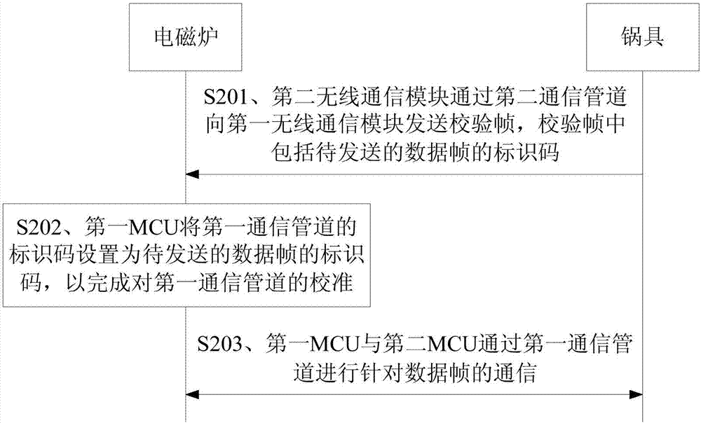 电磁炉、锅具及炊具的制作方法与工艺