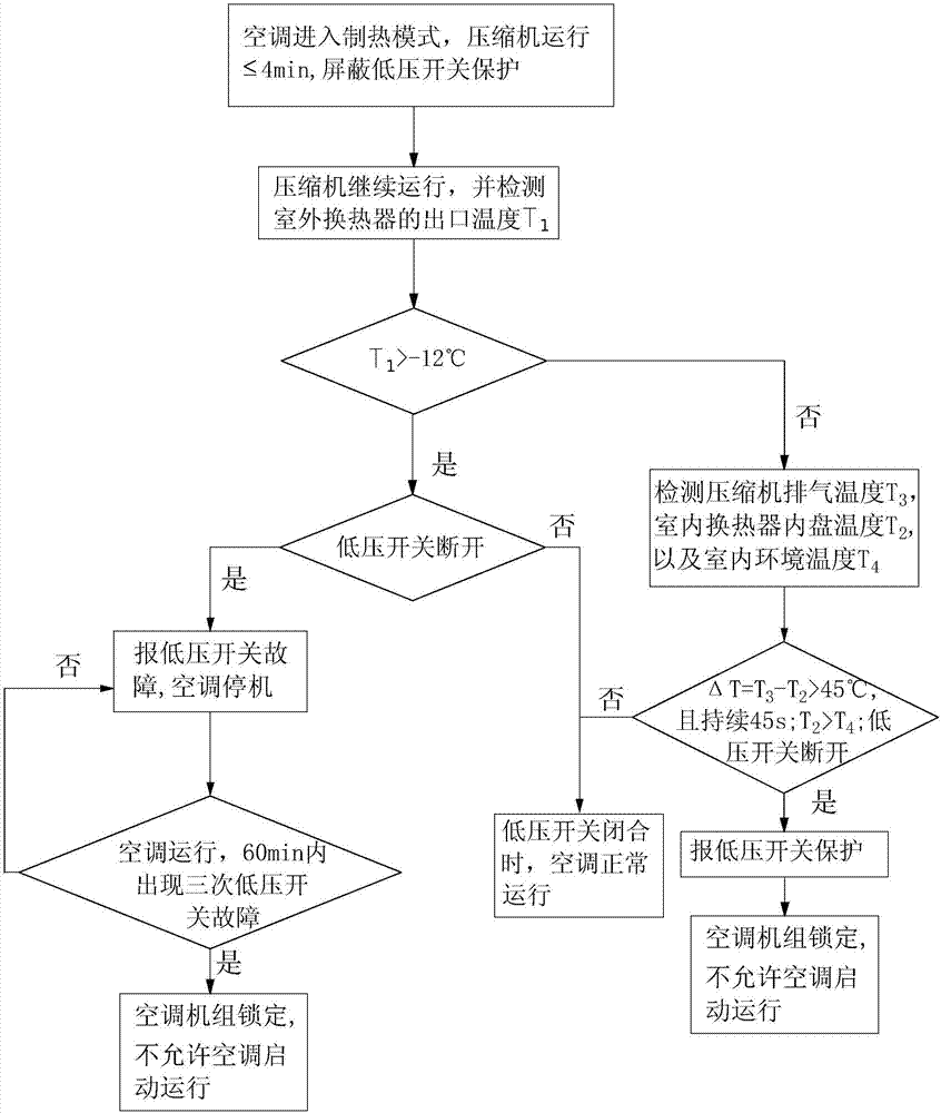 一種空調(diào)制熱低壓開關(guān)保護(hù)控制方法與流程