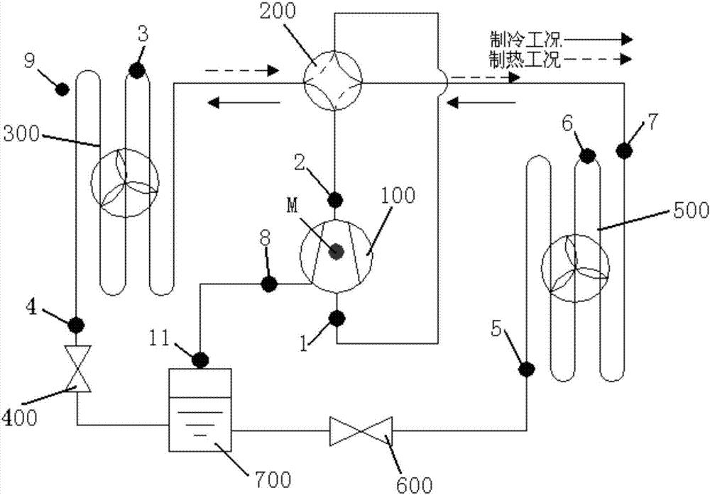 空調(diào)器及其能效計(jì)算方法與流程