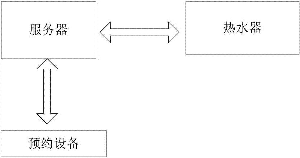 热水器及其控制方法与服务器与流程