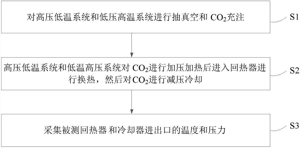 一種測量超臨界CO2回熱器和冷卻器性能的裝置和方法與流程