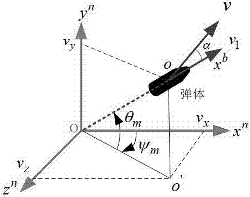 基于磁测滚转角速率信息的高速旋转弹姿态估计方法与