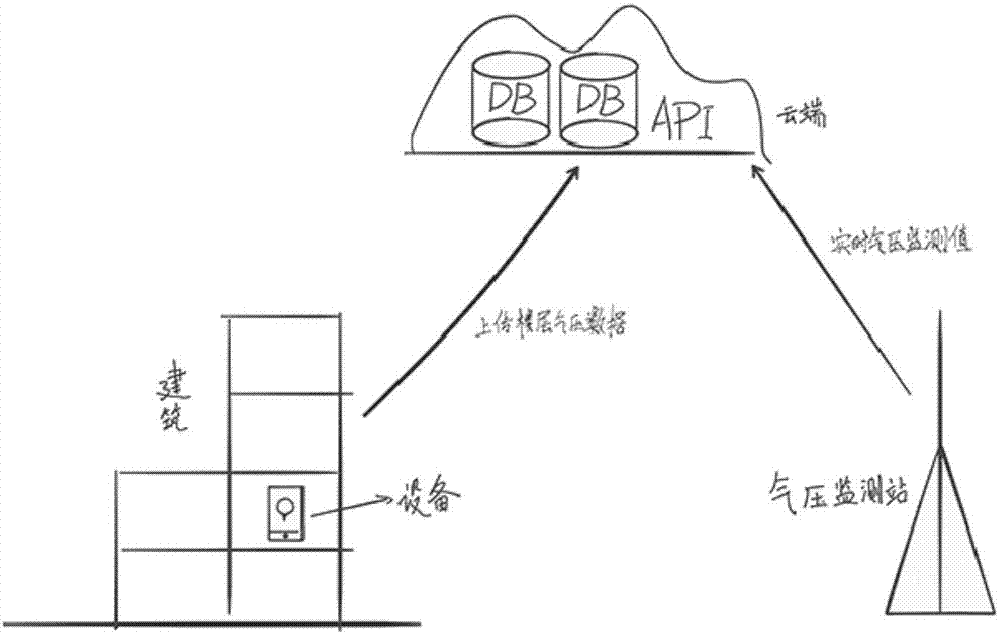 一種多層建筑物的樓層定位系統(tǒng)及定位方法與流程