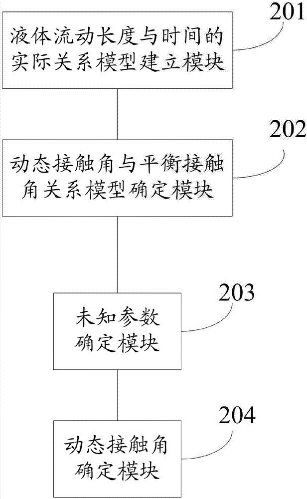 一种测量极低毛细数下动态接触角的方法及系统与流程