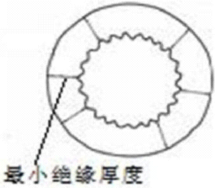 一种快速验证辐照后的交联聚氯乙烯的交联度的方法与流程