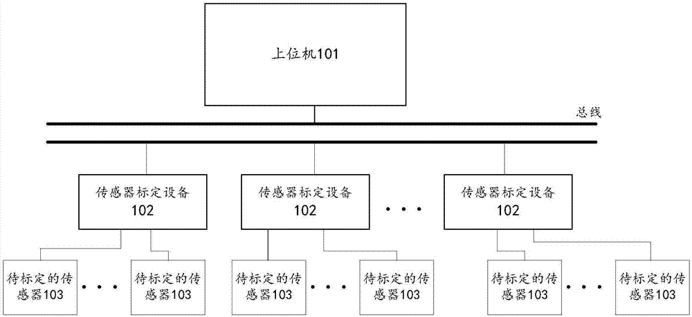 傳感器標定設(shè)備系統(tǒng)及方法與流程