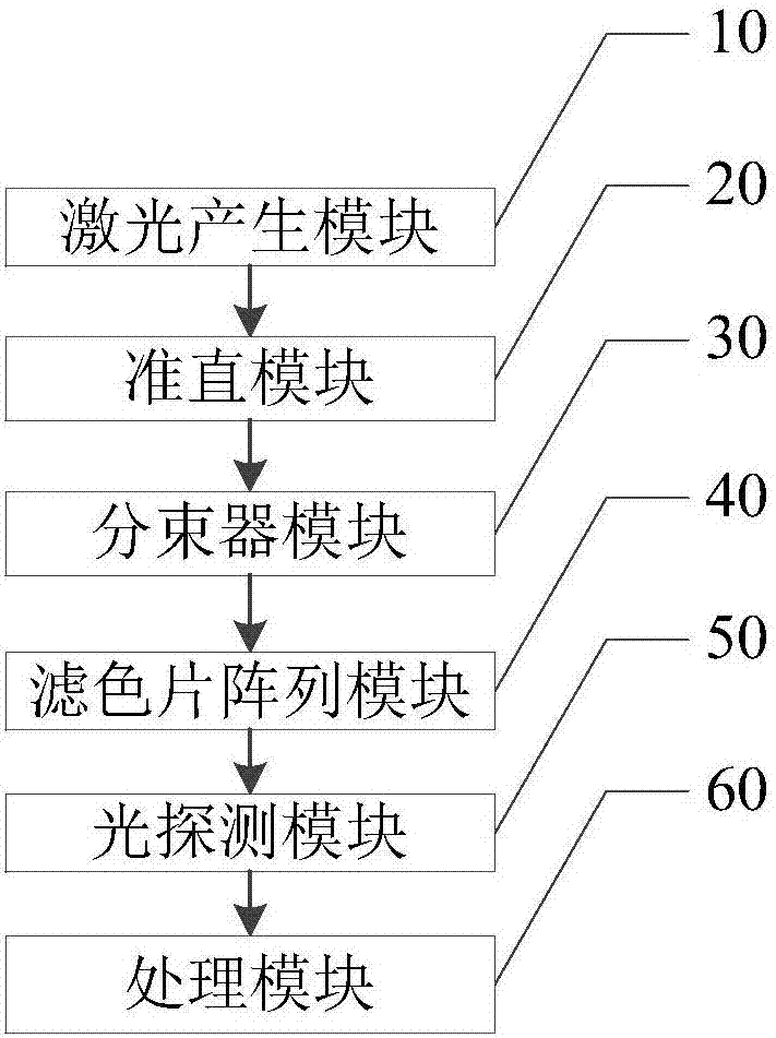 一种集成半导体荧光测试方法、装置及系统与流程