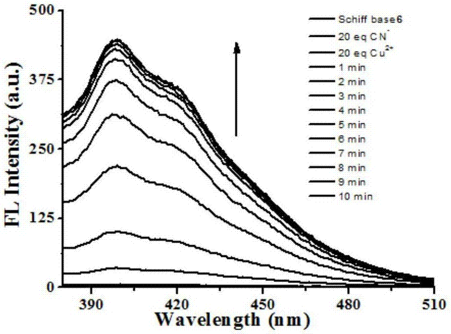 一类席夫碱化合物作为氰根离子和铜离子荧光探针的应用的制作方法与工艺