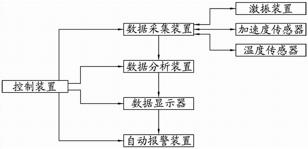 一種玻璃幕墻安全監(jiān)測(cè)系統(tǒng)以及監(jiān)測(cè)方法與流程