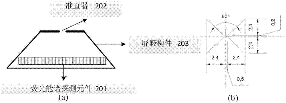 射線透射和熒光CT成像系統(tǒng)和成像方法與流程