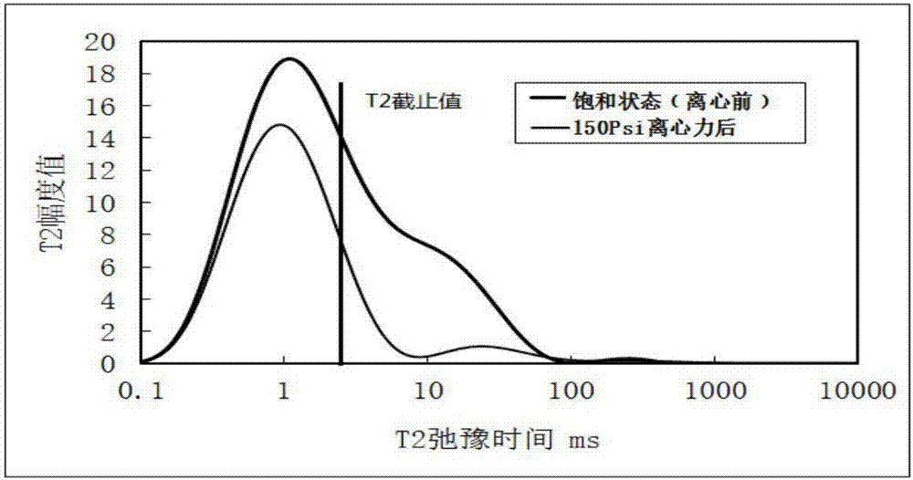 一種識(shí)別致密砂巖儲(chǔ)層油水層的方法與流程