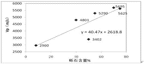 基于多組分的砂礫巖體速度重構(gòu)方法與流程