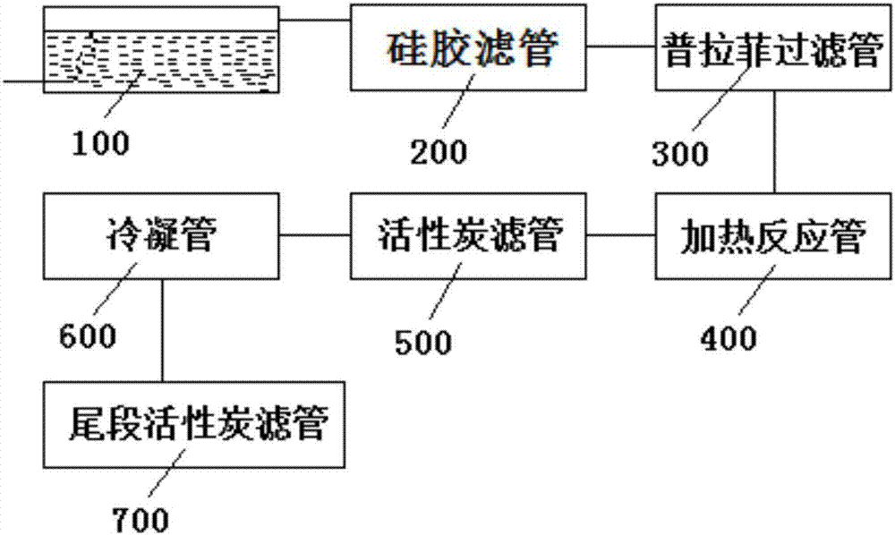 一種零氣發(fā)生裝置及空氣質(zhì)量監(jiān)測系統(tǒng)的制作方法