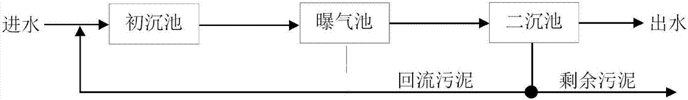 一种在线毒性分析系统及其测定方法与流程