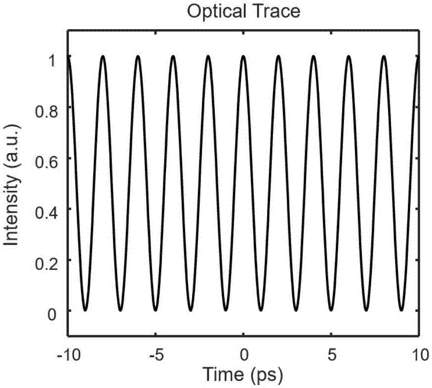 大带宽光信号射频谱实时测量的方法及系统与流程