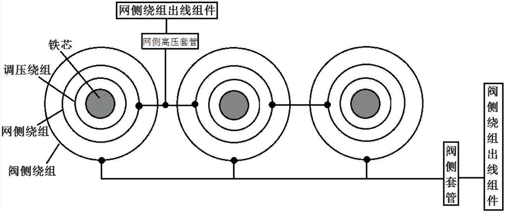 一种特高压换流变压器阀组的拆线与试验方法与流程