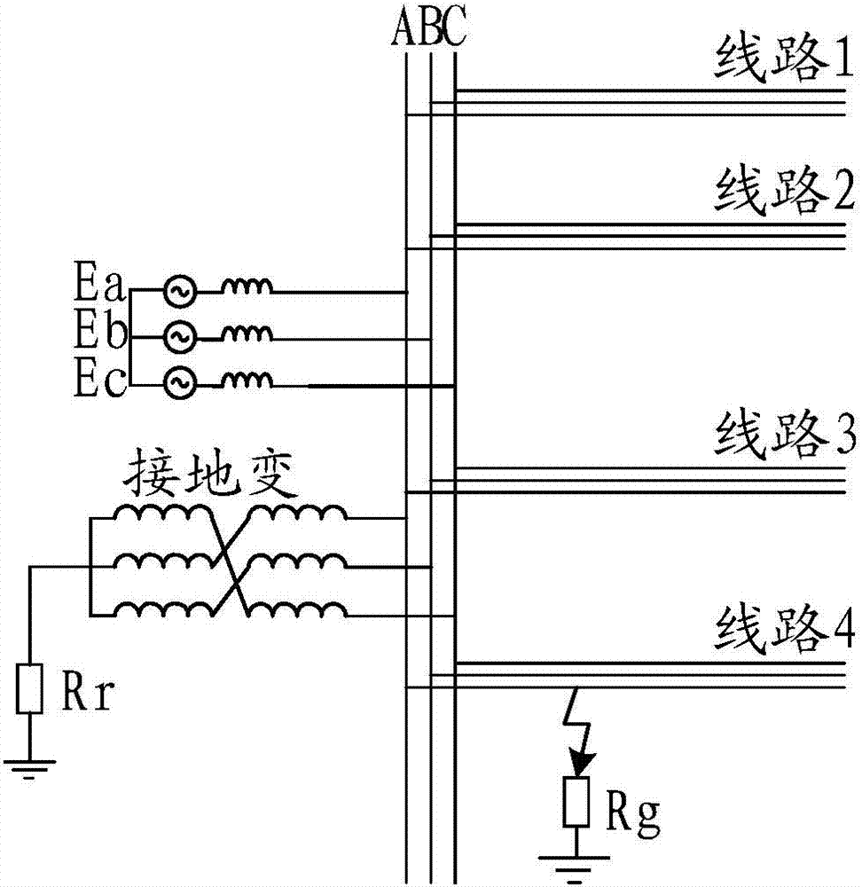 高阻接地故障线路检测方法和系统与流程