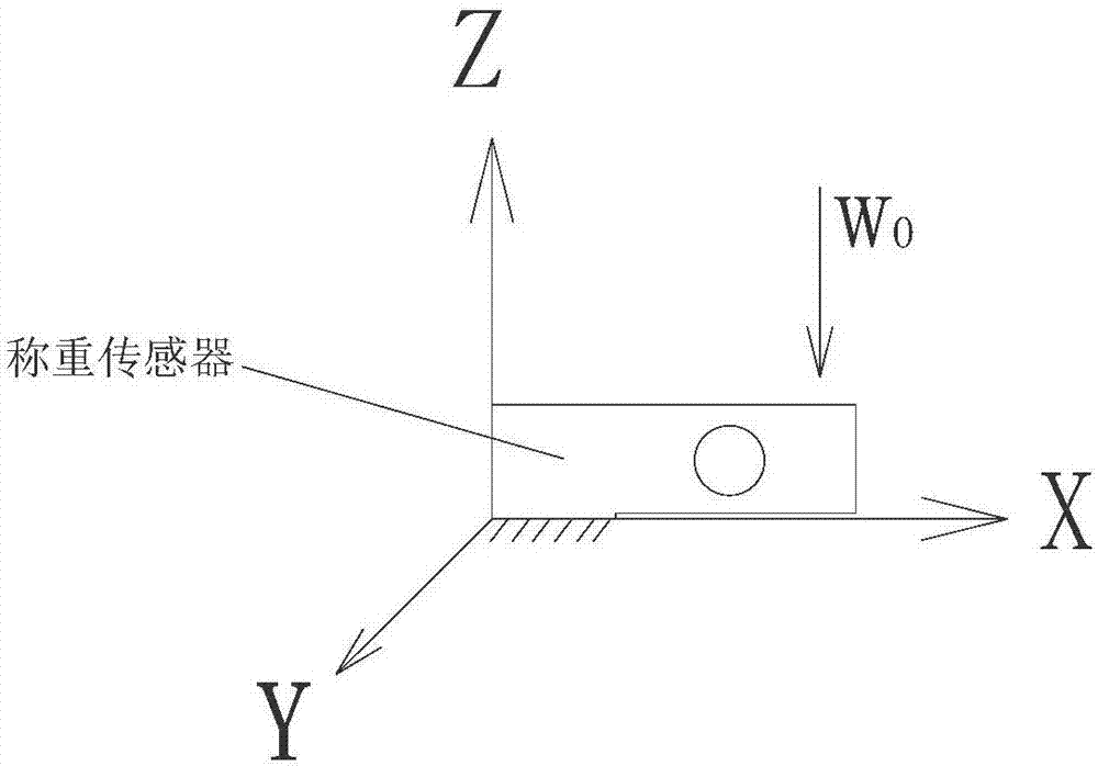 一種農(nóng)機(jī)車載稱重系統(tǒng)及其稱重方法與流程