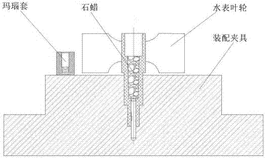 水表计量稳定方法与流程