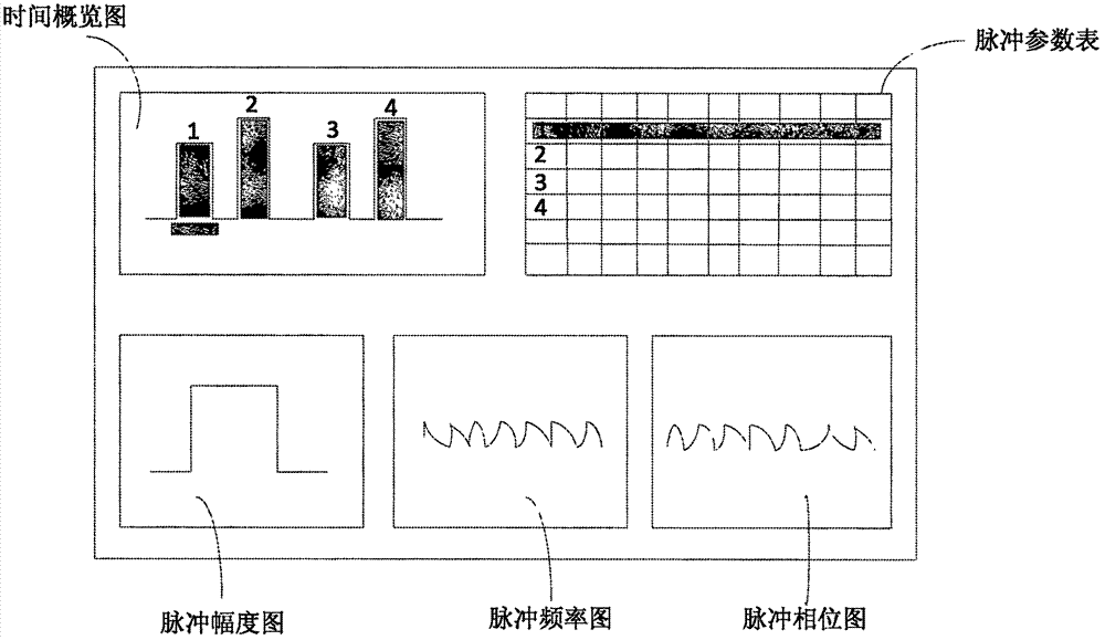 一种脉冲序列信号关联分析与显示系统及方法与流程