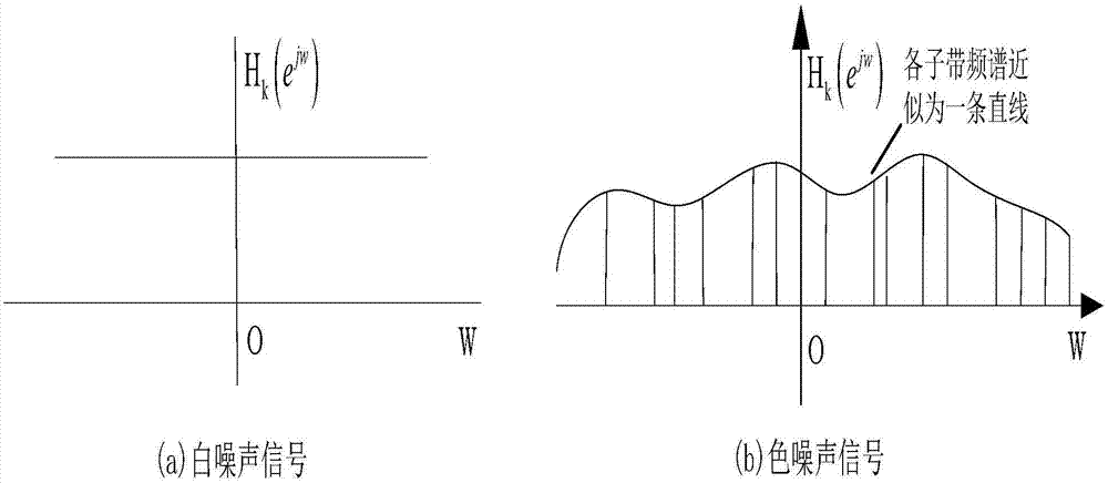 基于智能子帶濾波的三維空間強(qiáng)機(jī)動目標(biāo)跟蹤方法與流程