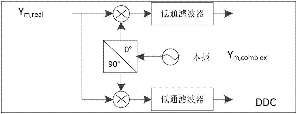 導航衛(wèi)星陣列天線接收系統(tǒng)的校準方法與流程