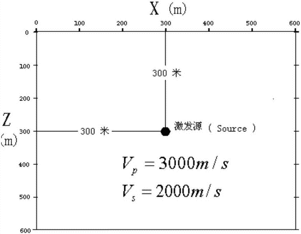 基于二维各向同性介质的弹性波波场数值的模拟方法与流程