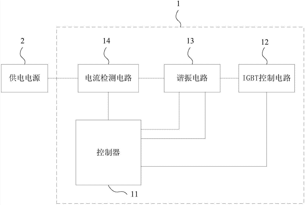 電磁爐及鍋具檢測方法與流程