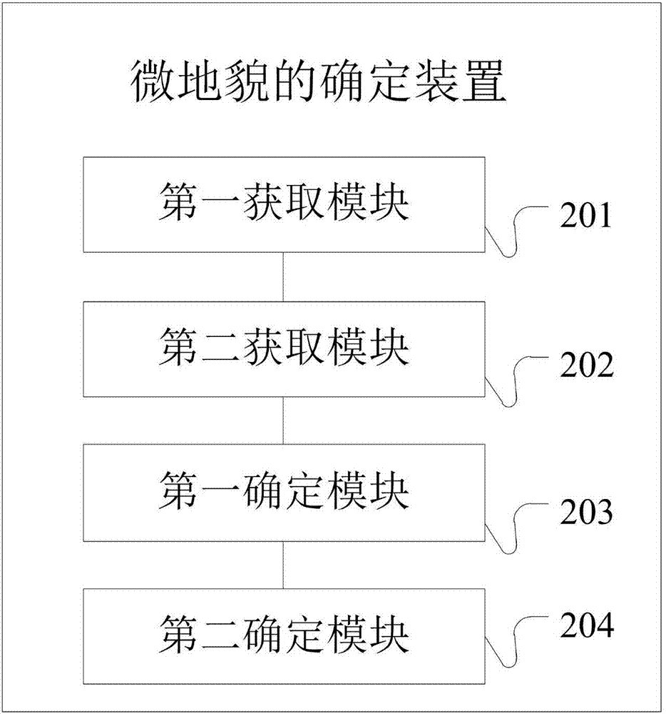 微地貌的确定方法和装置与流程