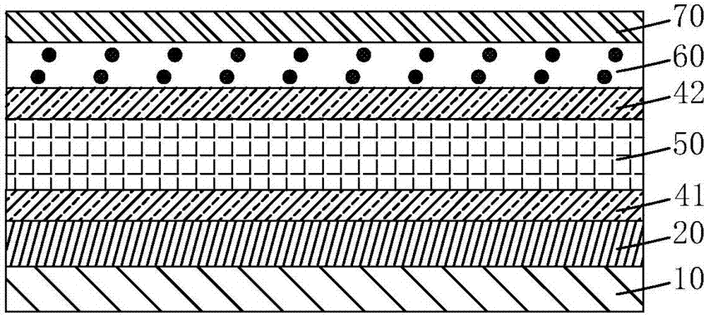 量子点偏光片的制作方法与工艺