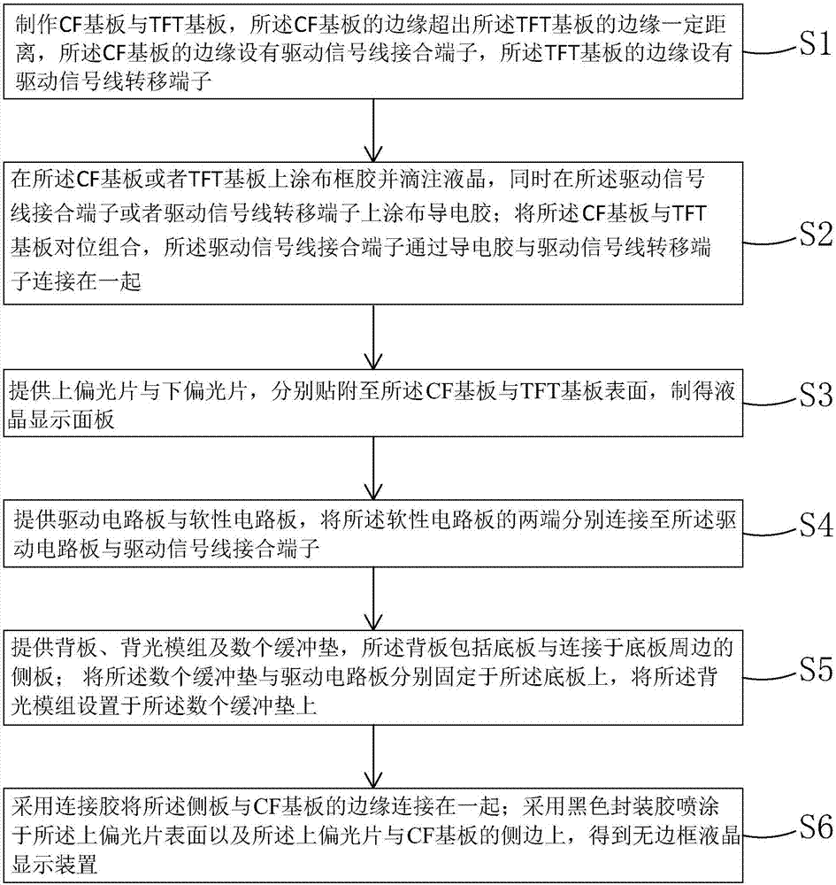 無(wú)邊框液晶顯示裝置及其制作方法與流程