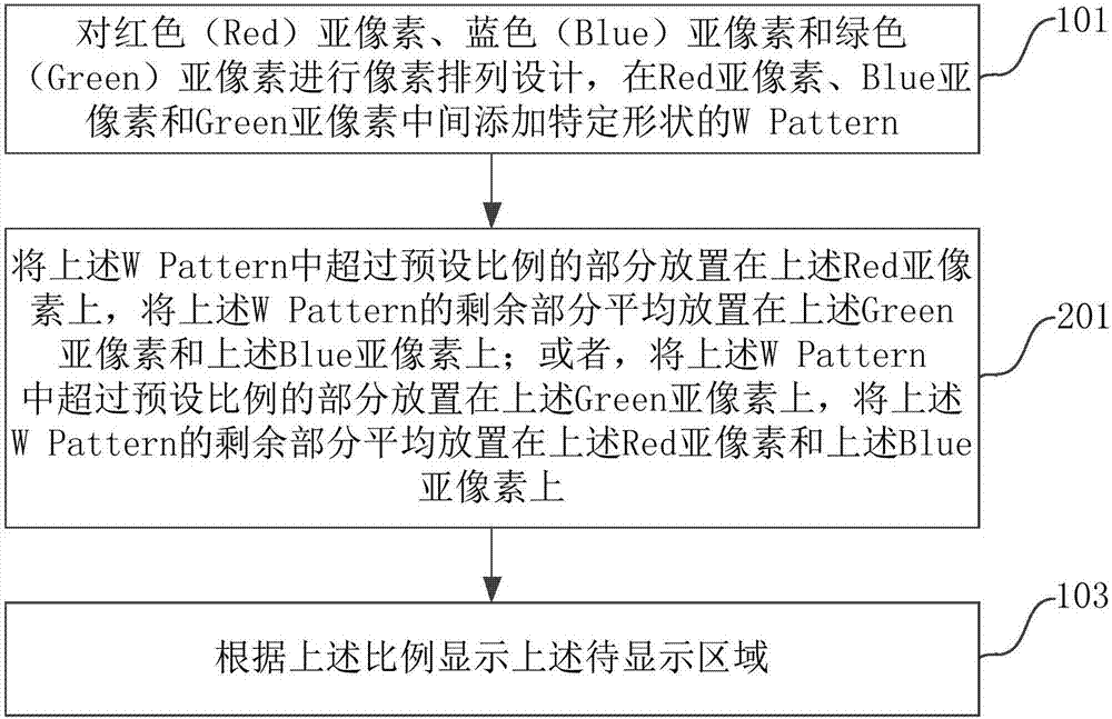 顯示方法、裝置和計算機設(shè)備與流程