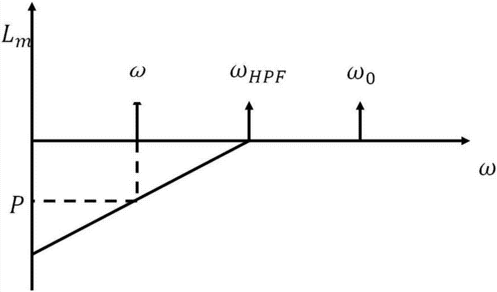 一种电静液作动系统双闭环模型参考自适应控制方法与流程