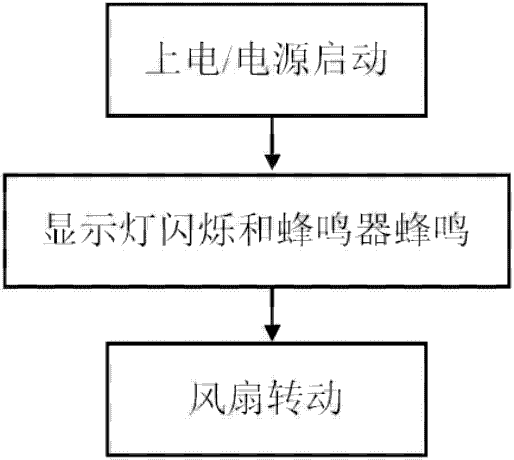 烹飪器具的啟動控制方法與流程