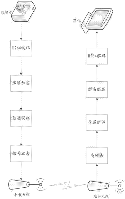 多用途無人設備控制開發(fā)平臺的制作方法與工藝