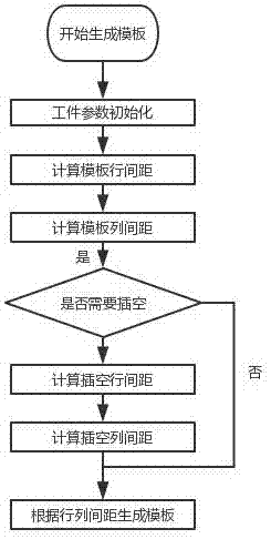 沖床自動(dòng)送料機(jī)的異形工件排料優(yōu)化算法及其容忍度算法的制作方法與工藝