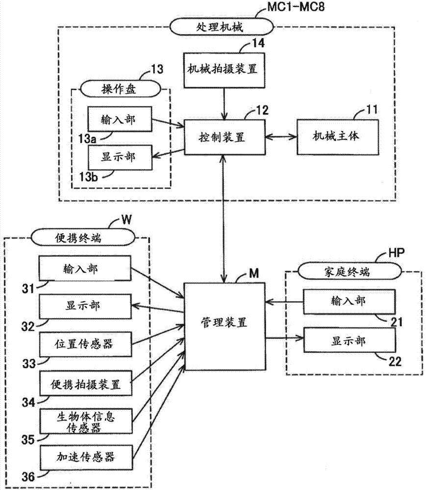 作业指示系统的制作方法与工艺