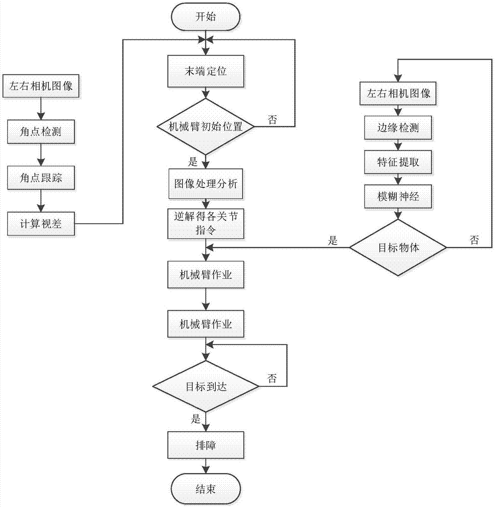 一種機(jī)器人自動排障方法與流程