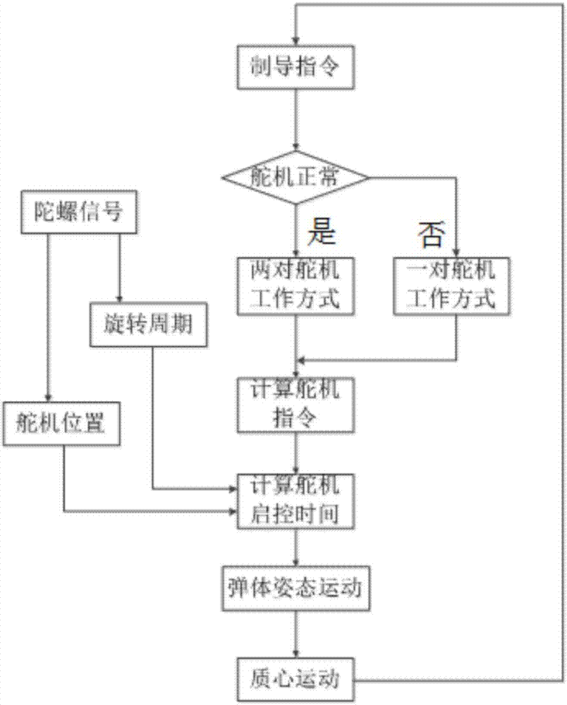 三位继电式舵机的容错控制系统及控制方法与流程