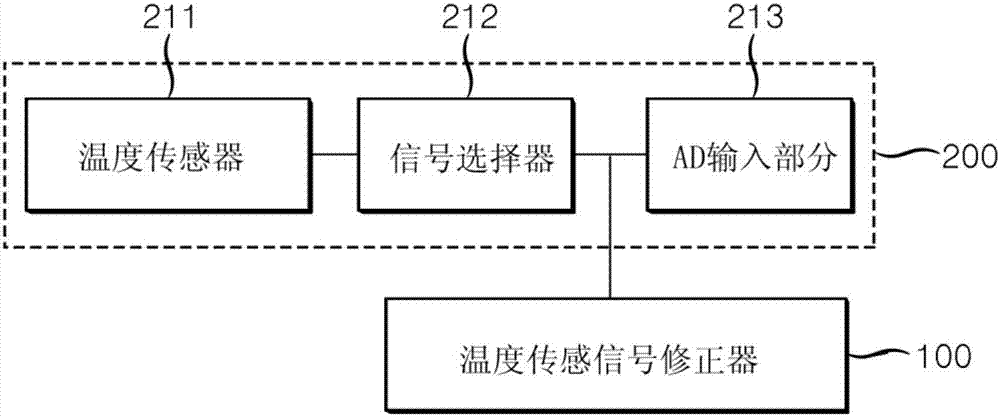 用于修正温度测量信号的设备的制作方法与工艺