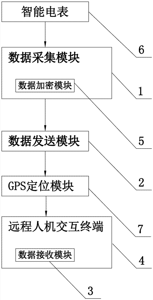 智能电表监控定位装置的制作方法