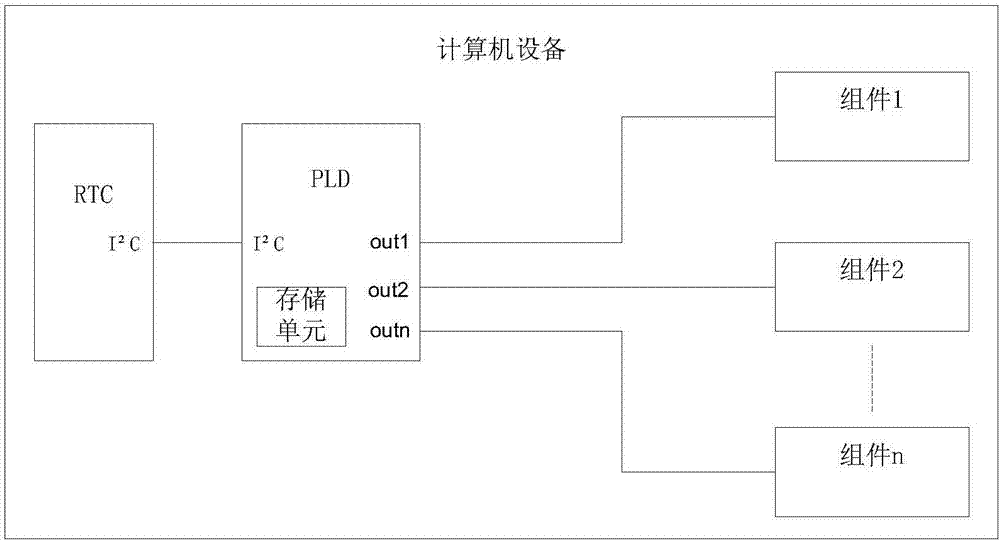 計(jì)算機(jī)設(shè)備、讀取時(shí)間的方法和寫入時(shí)間的方法與流程