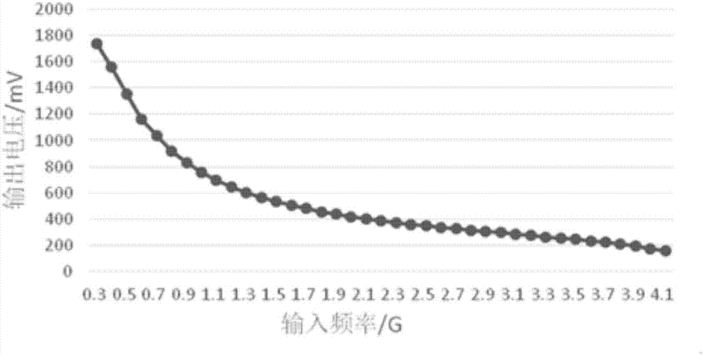 一種高速寬頻帶頻率電壓轉換電路的制作方法與工藝