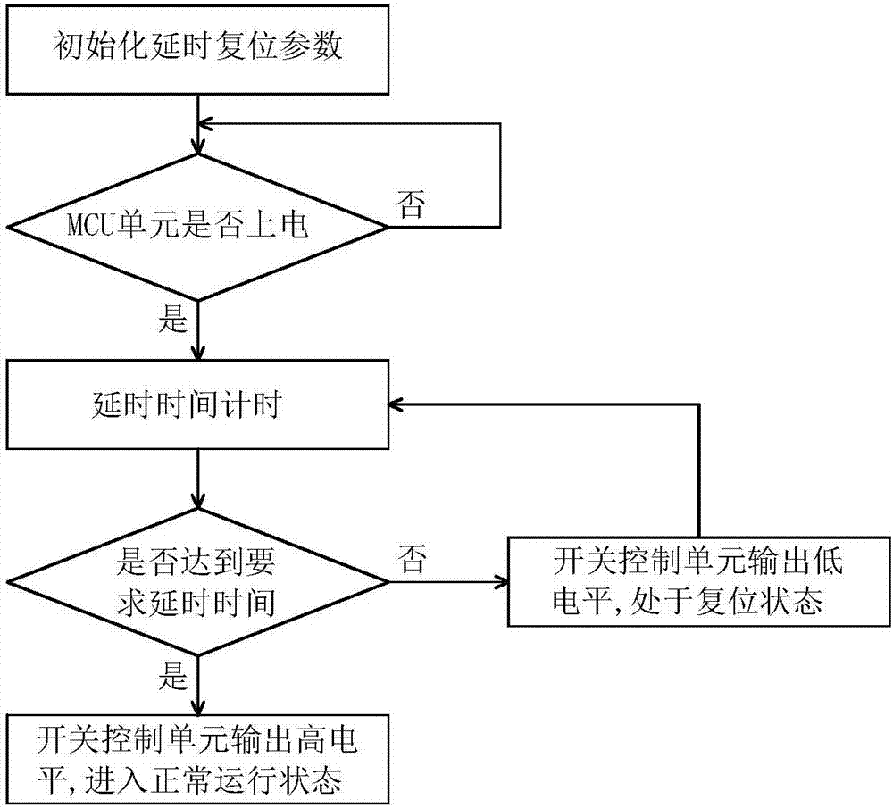 一种单片机MCU延时复位电路及控制方法与流程