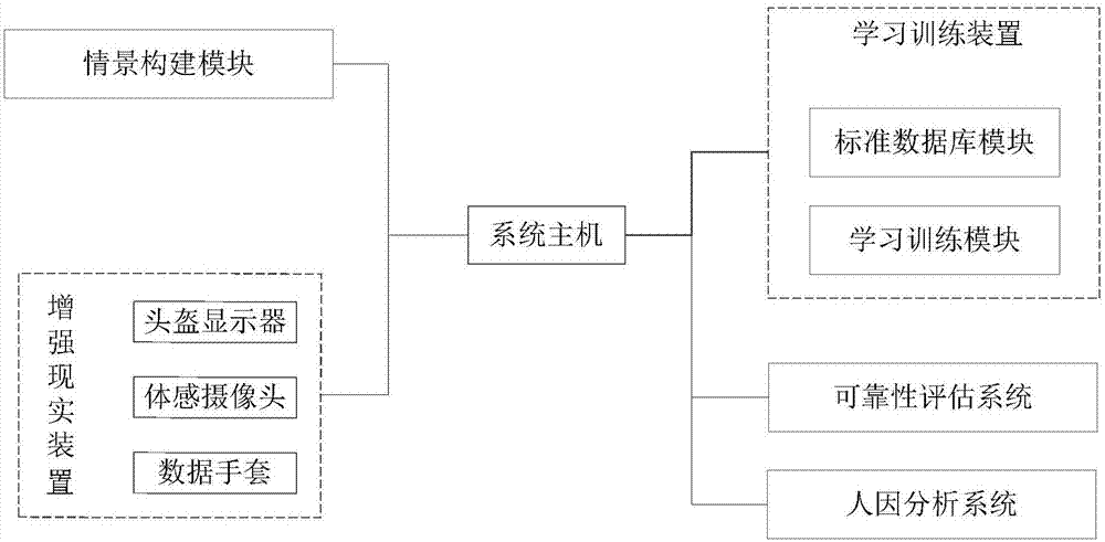 應(yīng)用于配網(wǎng)不停電作業(yè)訓(xùn)練的人因控制系統(tǒng)及方法與流程